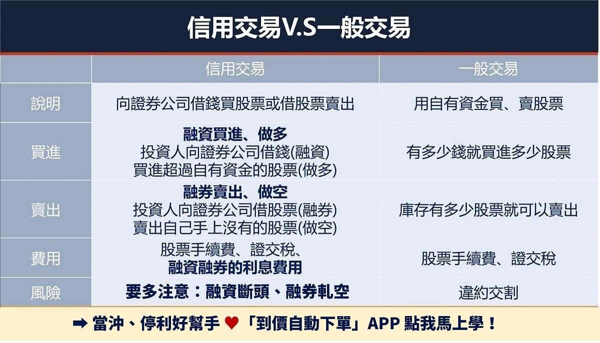 融資融券好難？幾張圖讓你輕鬆搞懂信用交易！｜豐雲學堂2026 年01 月