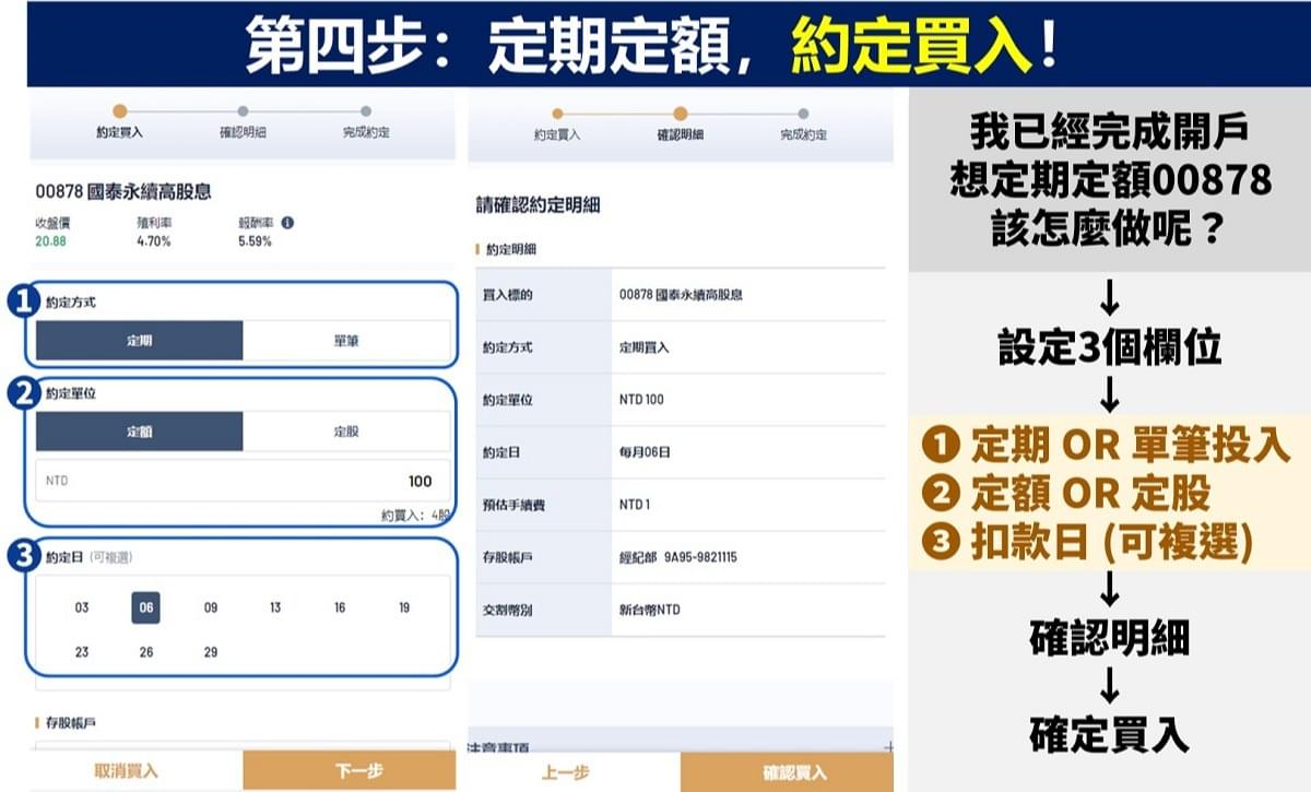 永豐金定期定額｜ETF定期定額怎麼買？「定期定額存台股」申購、扣款流程圖，每月$100元、豐存股手續費超優惠！｜豐雲學堂