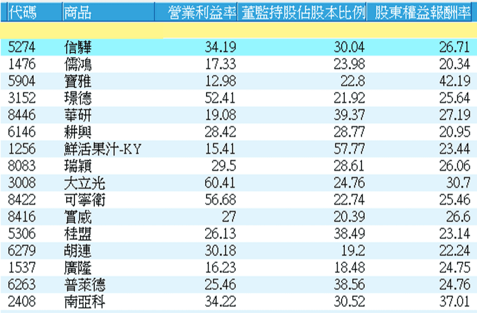 存股零股ep 2 價值型選股9大條件 價值投資達人雷浩斯 好書分享 豐雲學堂