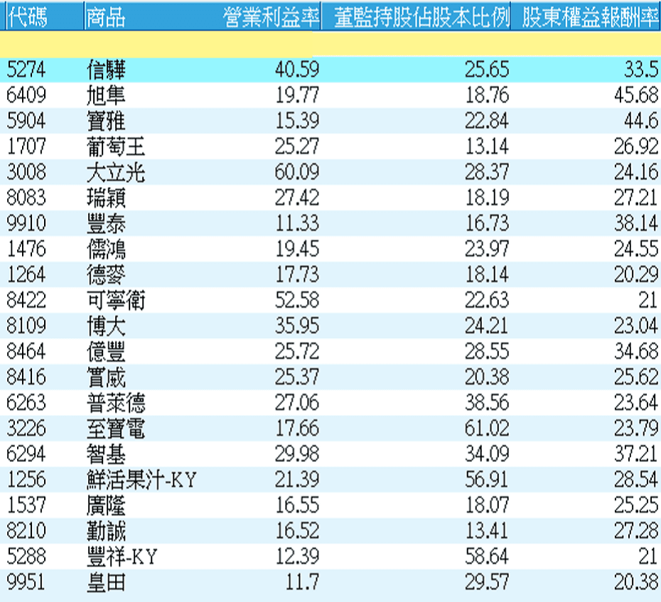 存股零股ep 2 價值型選股9大條件 價值投資達人雷浩斯 好書分享 豐雲學堂