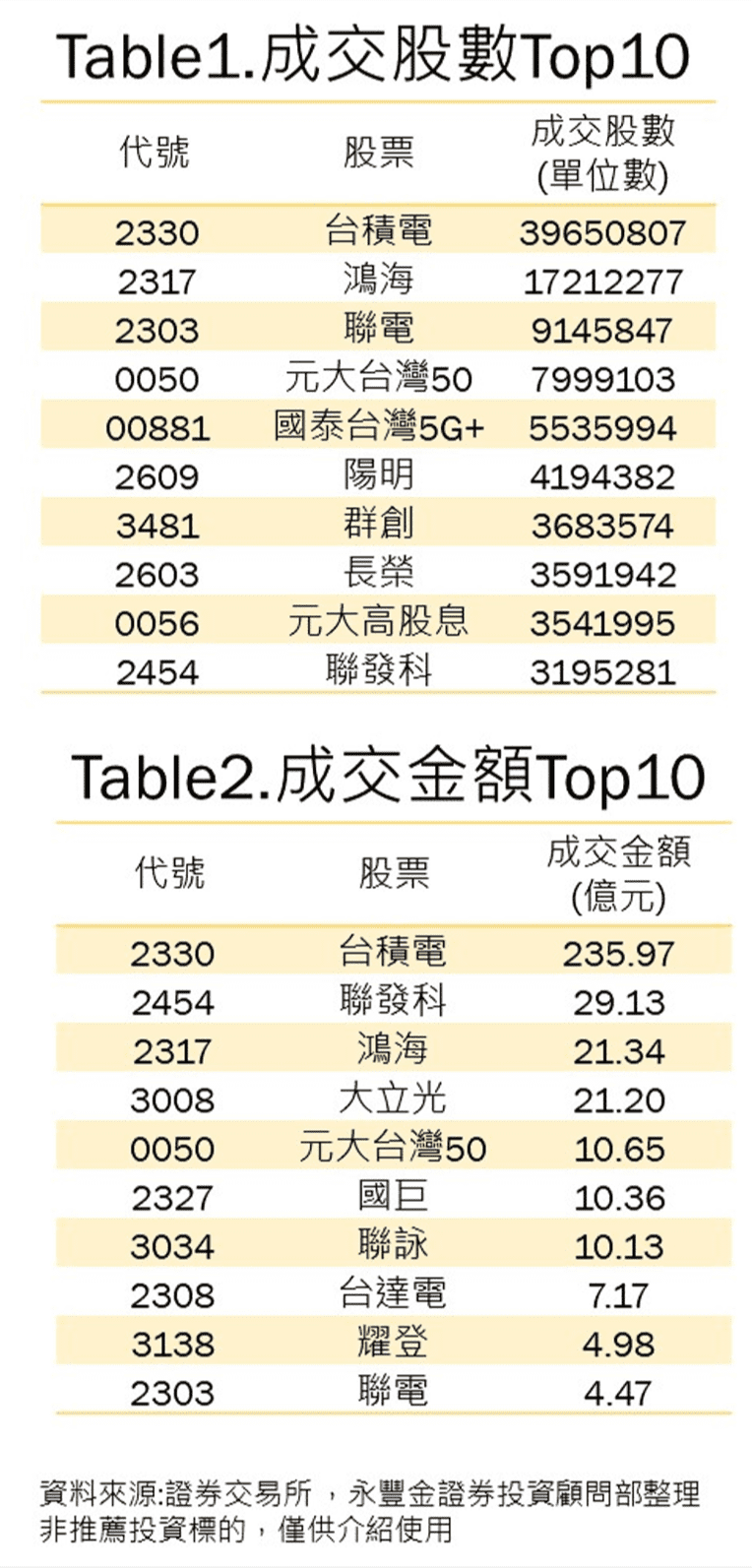 買零股存股怕踩到地雷 一個小撇步教你如何挑選財務體質佳的公司 豐雲學堂