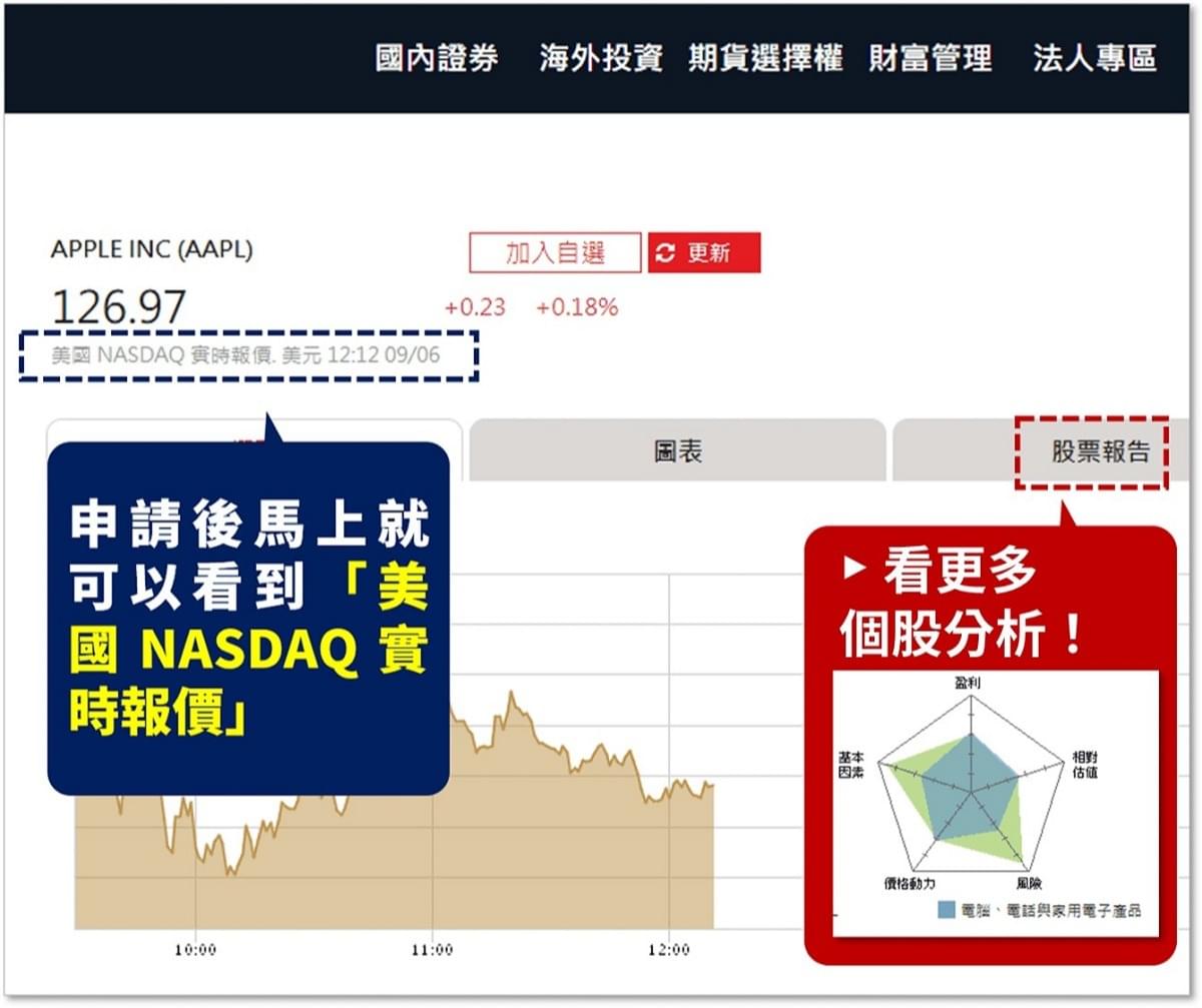 美股即時報價｜永豐金證券「NASDAQ美股即時報價」服務上線，1 指簽署、立即享受！｜豐雲學堂2026 年01 月