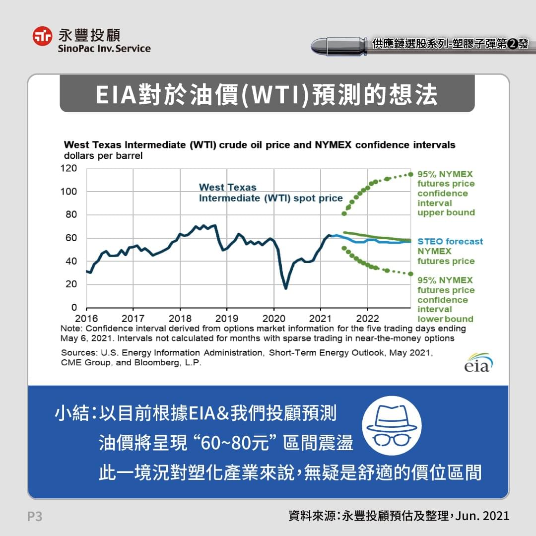 供應鏈系列 怎樣的環境有利塑化股產業 看好那些產品線 豐雲學堂