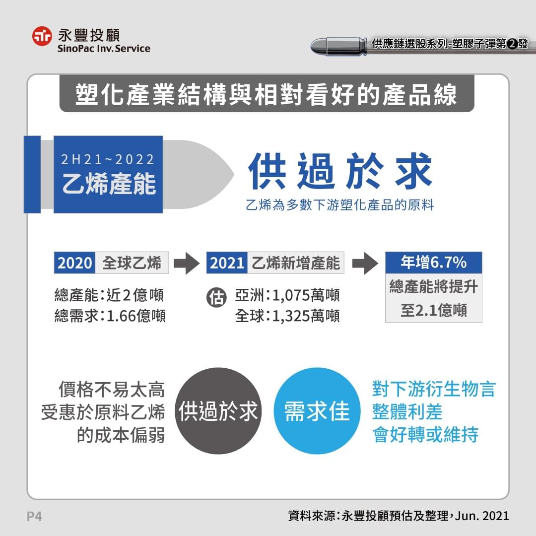 供應鏈系列 怎樣的環境有利塑化股產業 看好那些產品線 豐雲學堂