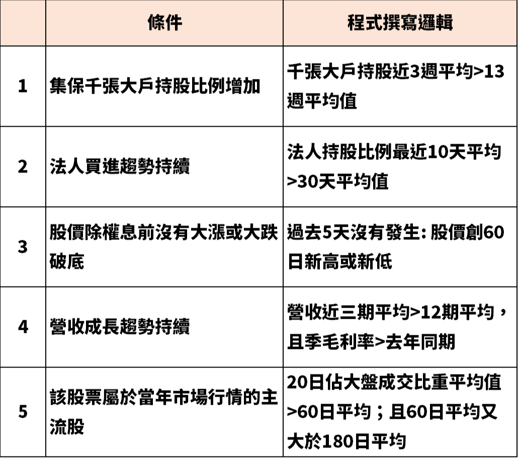 除權除息ep2 5個條件判斷持股要不要參與除權息 豐雲學堂