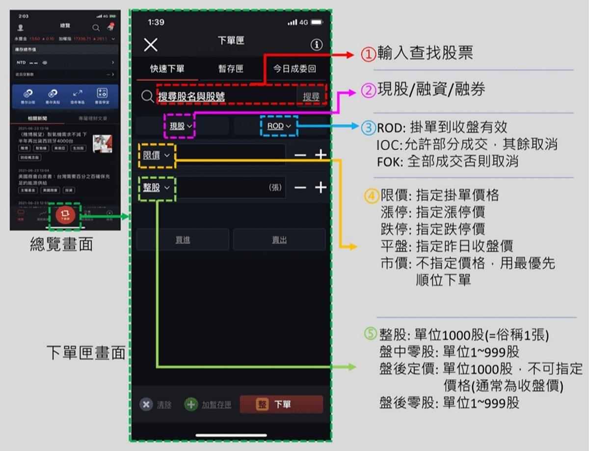 台股下單條件ROD 、 IOC 、 FOK是什麼？