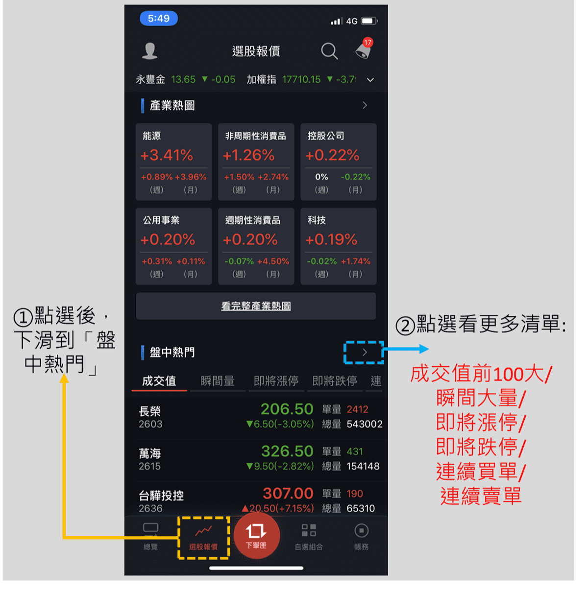 股票當沖技巧怎麼學 實用app讓你掌握 盤中熱門 即時選股 掌握短線盤中當沖趨勢 豐雲學堂