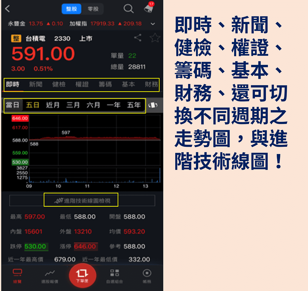 新手投資入門教學：股市小白請舉手！股票開戶到下單「全攻略教學」｜豐雲學堂2026 年01 月