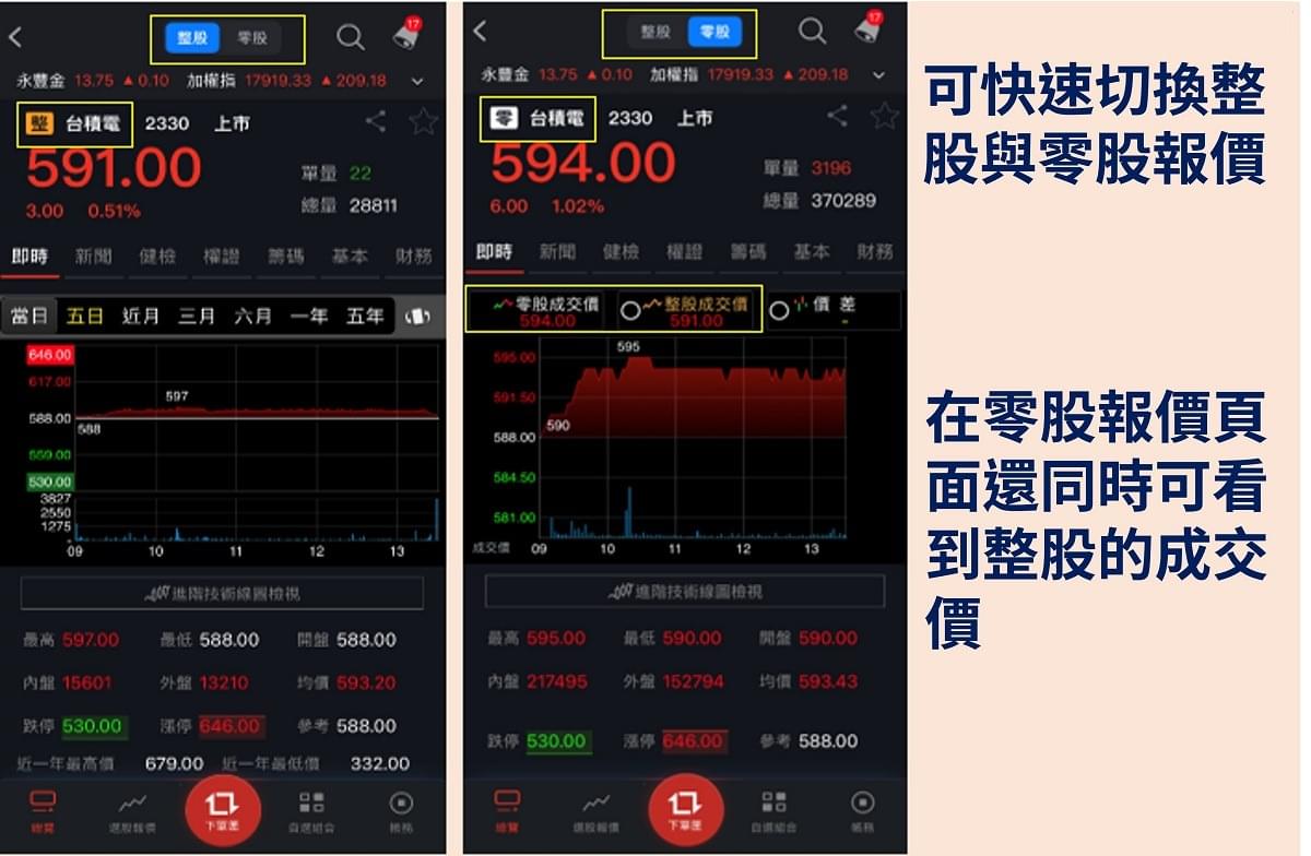 新手投資入門教學：股市小白請舉手！股票開戶到下單「全攻略教學」｜豐雲學堂2026 年01 月
