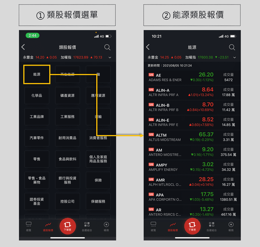 新手買美股怎麼選 5大實用app美股選股功能 教您快速選好股 大戶投app 豐雲學堂