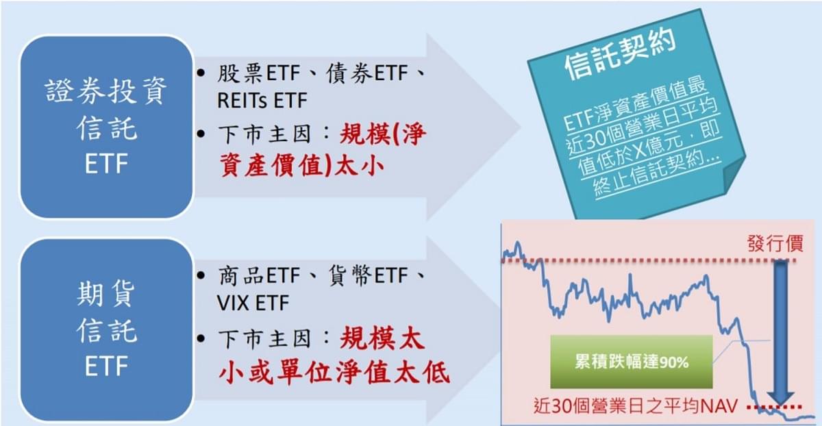 Etf也有下市風險 Etf下市清算機制詳解 豐雲學堂