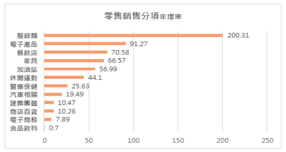 美股解封後銷售最旺的產業是服飾 台股半年線保衛 6大復甦概念股可望脫穎而出 豐雲學堂
