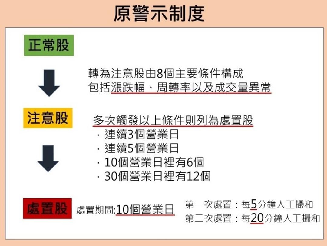 當沖警示新制上路 連續低量透露季線反壓沉重 大盤恐有拉回風險 豐雲學堂