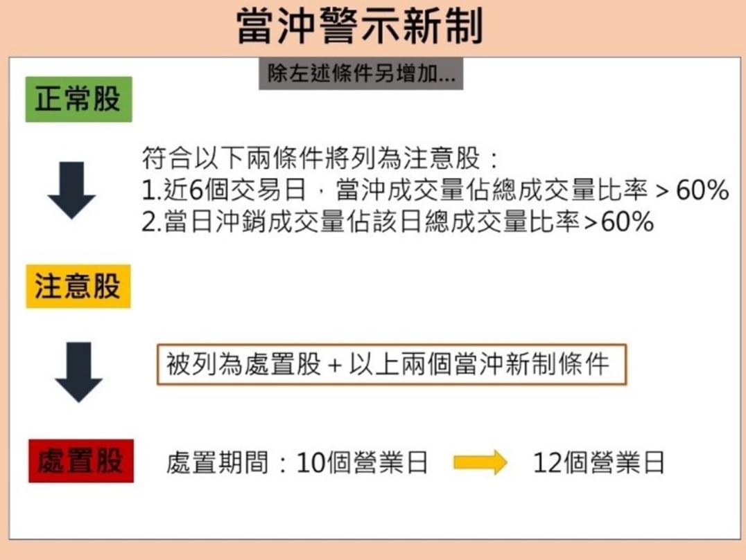 當沖警示新制上路 連續低量透露季線反壓沉重 大盤恐有拉回風險 豐雲學堂