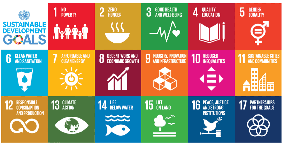 聯合國宣佈永續發展目標ESG