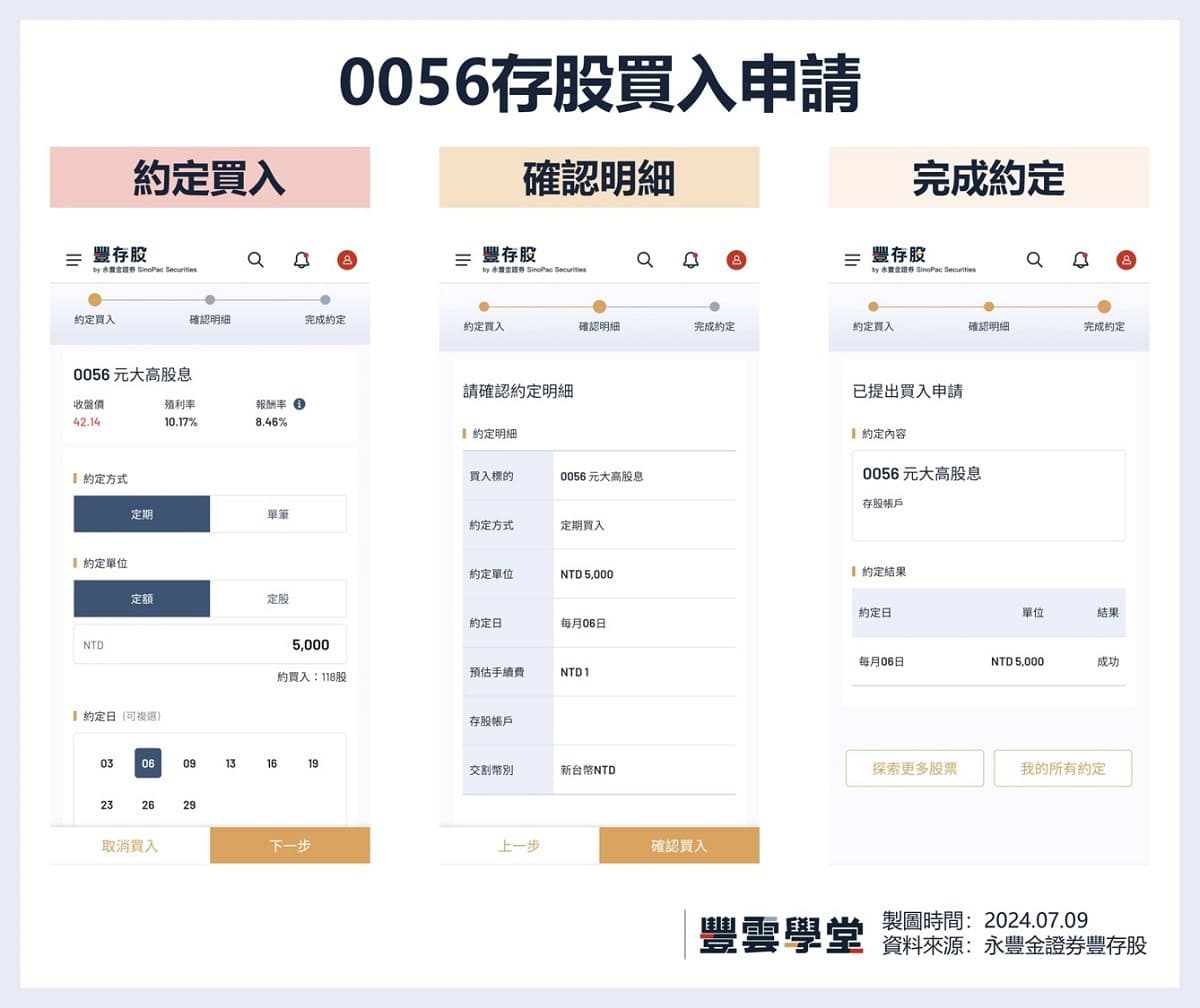 高股息ETF怎麼選？0056、00878完整比較！｜豐雲學堂2026 年01 月