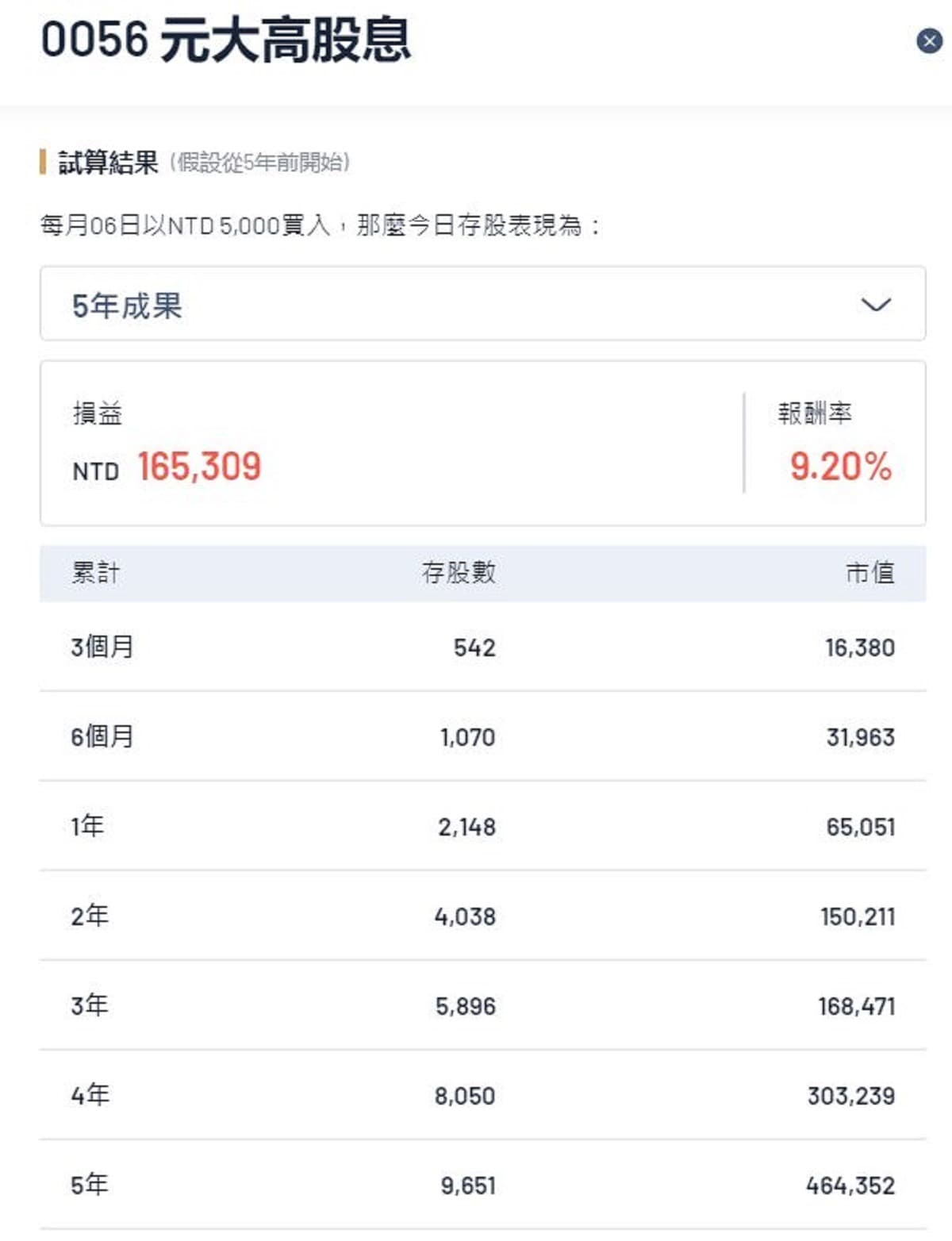 高股息ETF怎麼選？0056、00878完整比較！｜豐雲學堂2026 年01 月