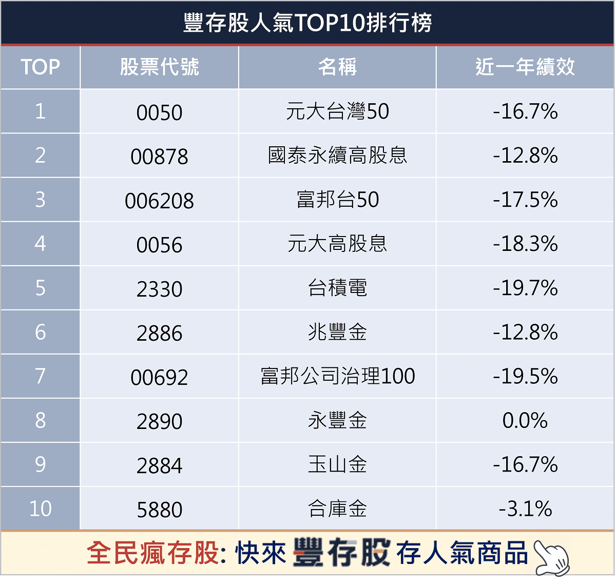 台股ETF怎麼選？4 步驟教你如何比較！（0050、006208、00692、00888 為範例）｜豐雲學堂2026 年01 月