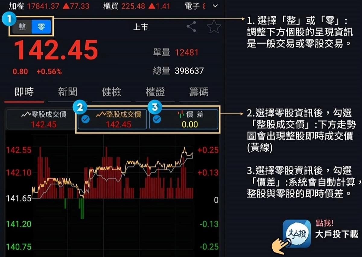 盤中零股怎麼下單？盤中零股交易，總是買貴？超實用「下單交易APP」分享！｜豐雲學堂2026 年01 月