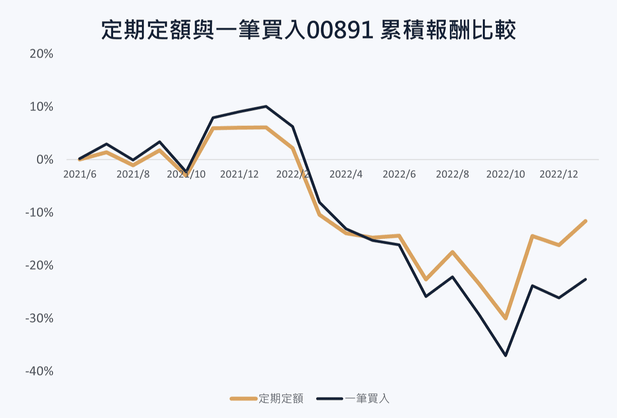 00891台灣半導體ETF市值最大！成分股、配息、殖利率等完整公開資訊。加碼:與00892、00881比較｜豐雲學堂2026 年01 月