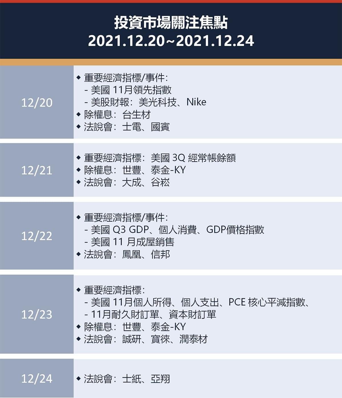 給投資人的台股投資策略｜FOMC估升息3次，年終行情續走，法人青睞4大題材股｜豐雲學堂2026 年01 月