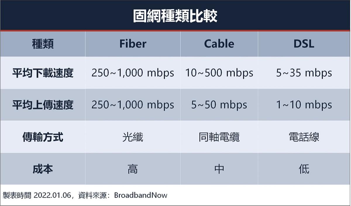 豐投GOOD產研｜電信網通機會來了？來看網通設備產業的發展，究竟該不該投資呢？｜豐雲學堂2026 年01 月