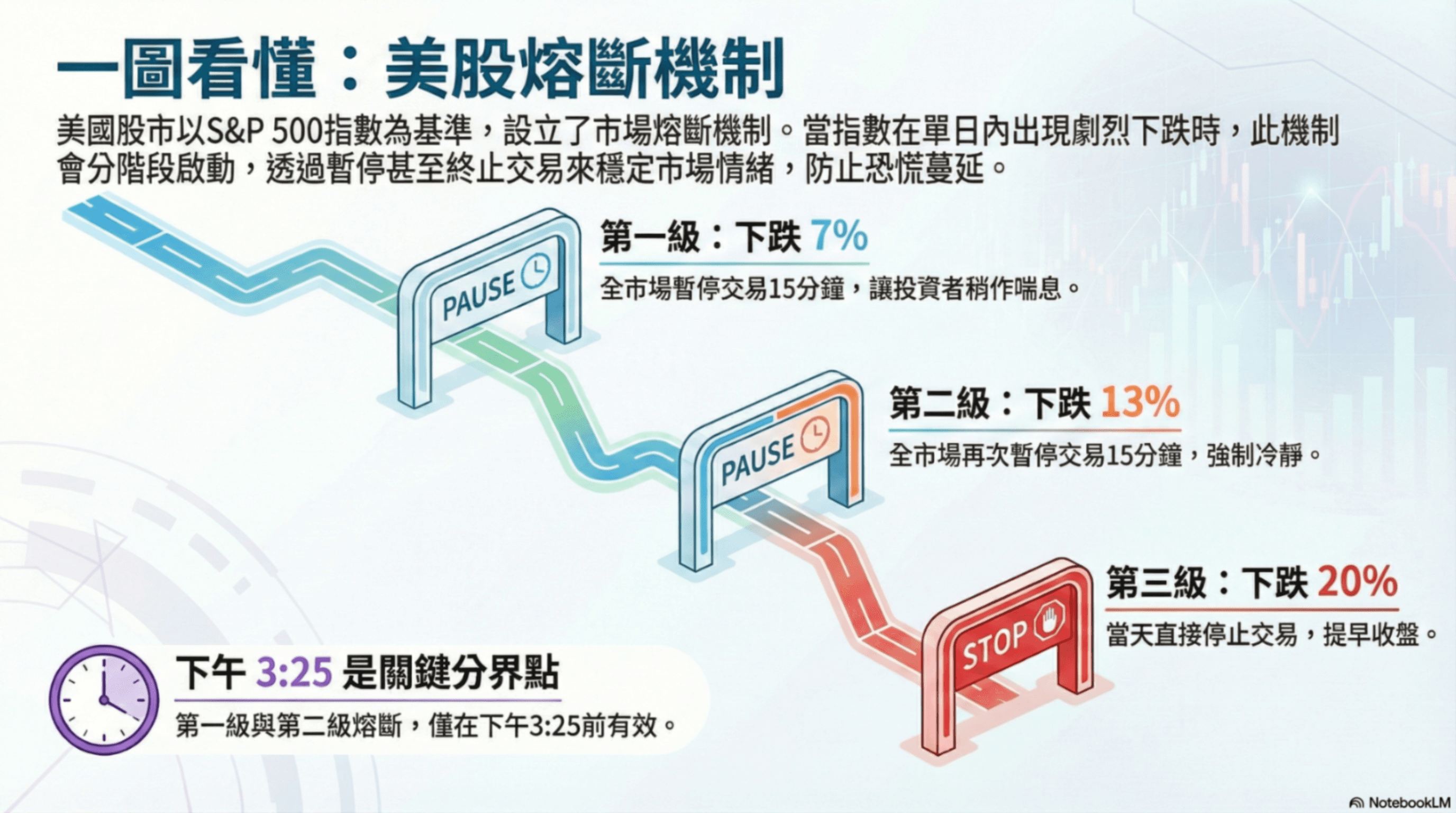 美股怎麼買｜複委託手續費、美股幾點開盤、美股配息與美股交易規則總整理！｜豐雲學堂2026 年01 月