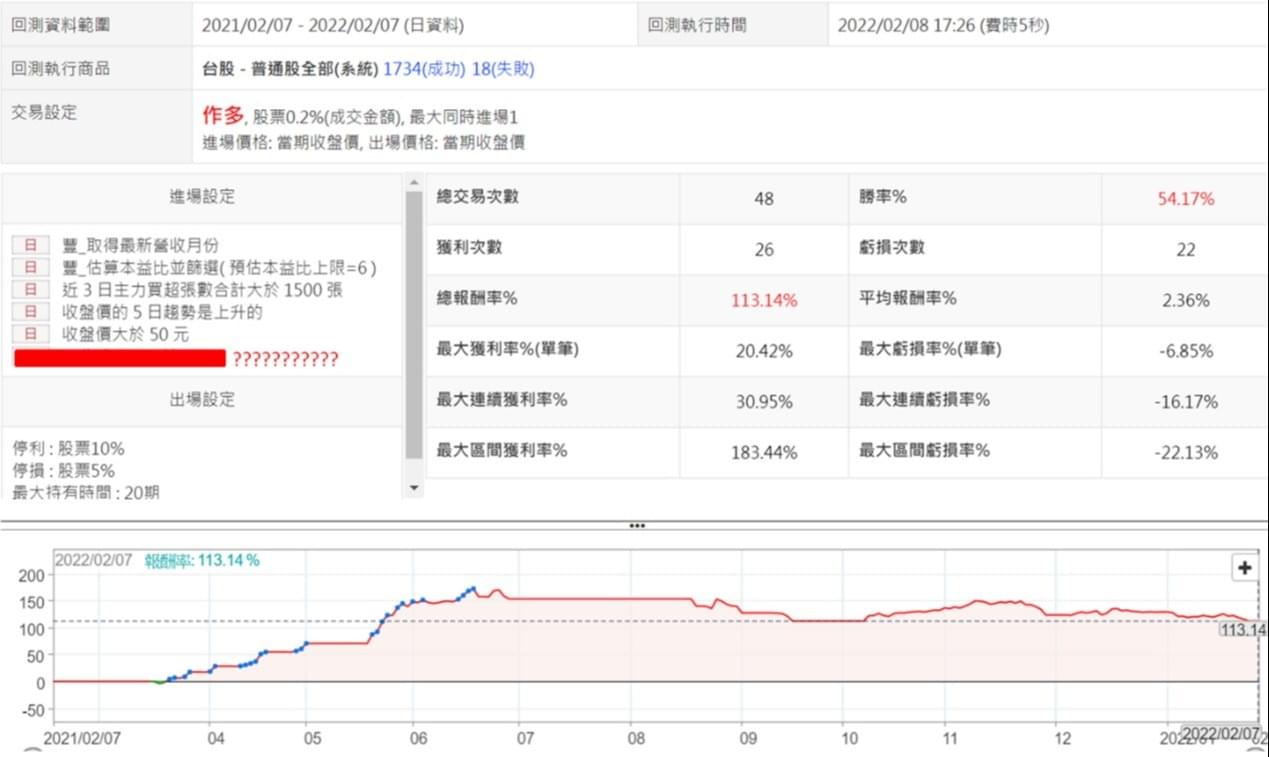 正要發動的低本益比股票｜豐雲學堂2026 年01 月