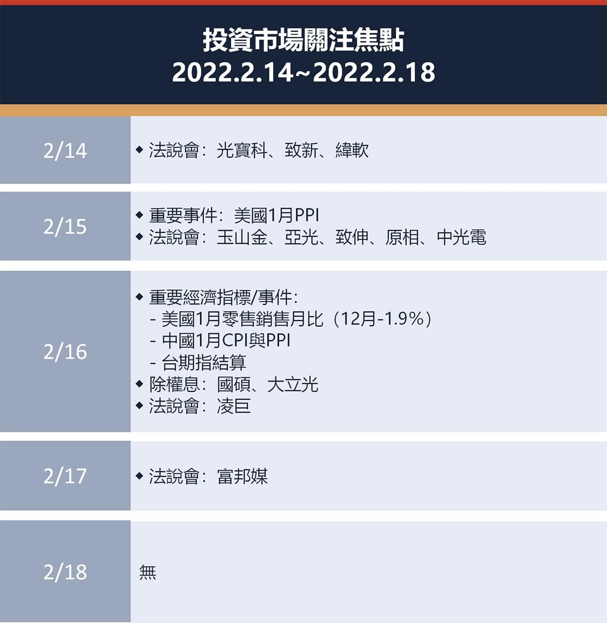 給投資人的台股投資策略｜美股消化通膨及烏俄危機利空，兩大類股為領頭羊｜豐雲學堂2026 年01 月