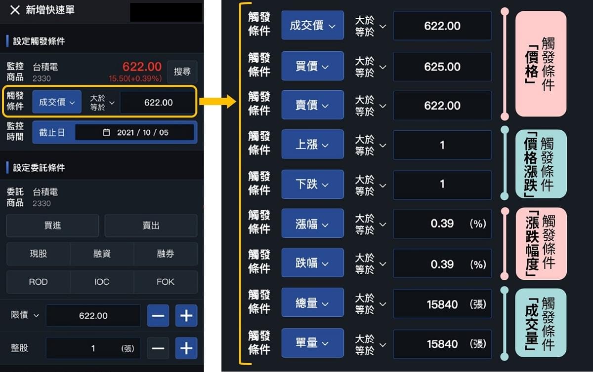 注意股？處置股是什麼？一次讓你搞懂！｜豐雲學堂2026 年01 月