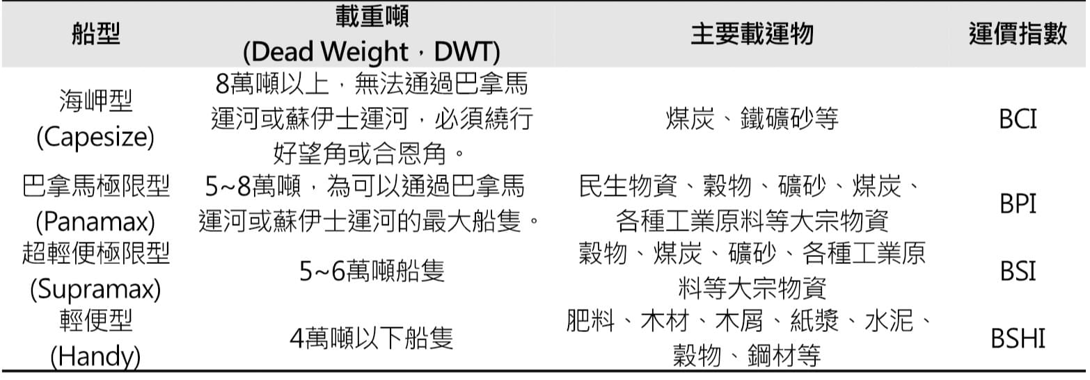 豐投GOOD產研｜成長性與高殖利率兼具的產業「散裝航運」｜豐雲學堂2026 年01 月