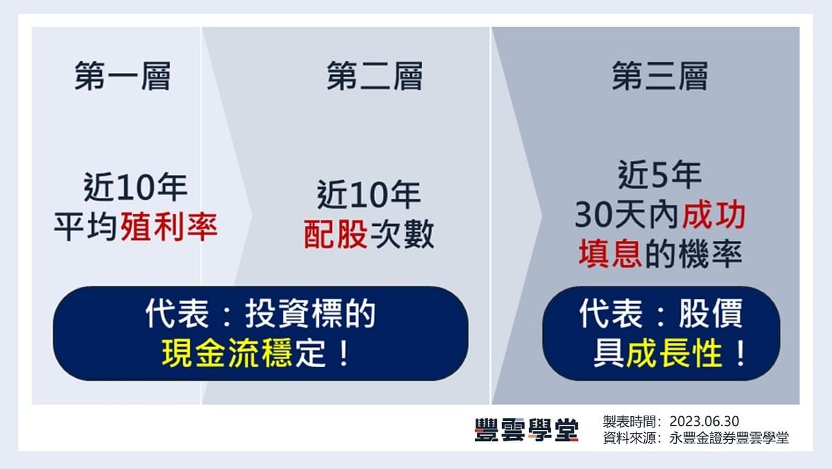 存股熱門10大標的】股利來了！殖利率8%以上的存股標的有哪些？｜豐雲學堂2026 年01 月