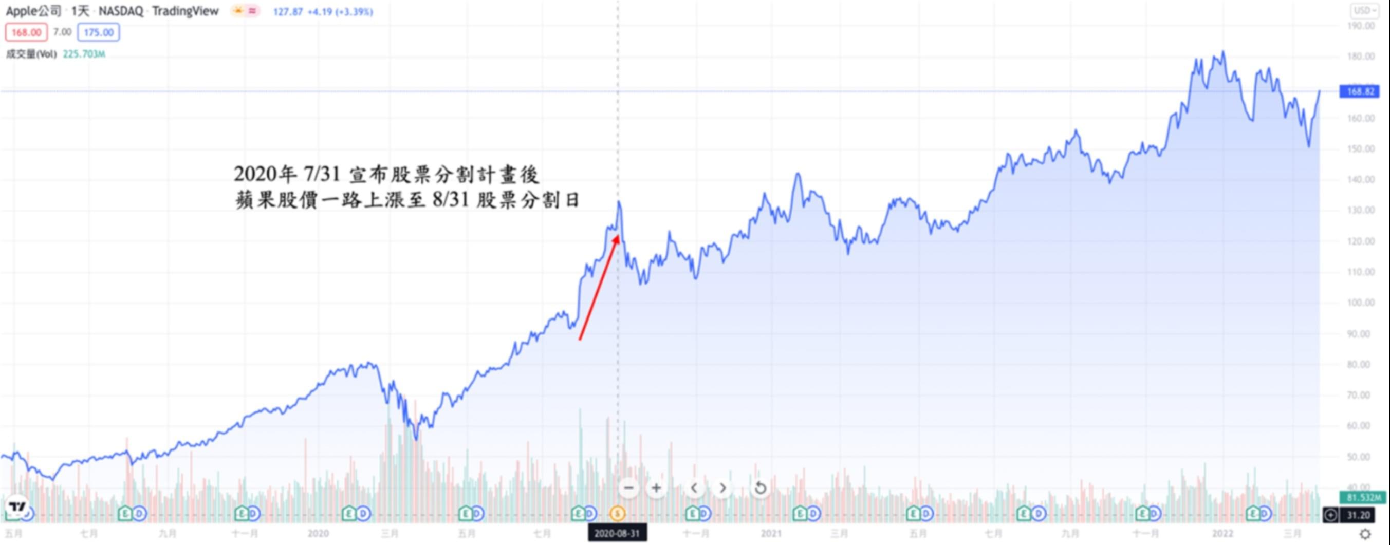 股票分割是什麼？股票分割前後股價會漲！？Nvidia宣布股票分割，投資人熱議時機到？｜豐雲學堂2026 年01 月