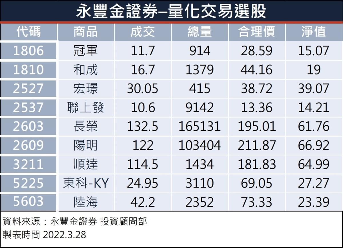 量化交易專欄】利空不斷，善用股票合理價擇優選股才安全｜豐雲學堂2026 年01 月