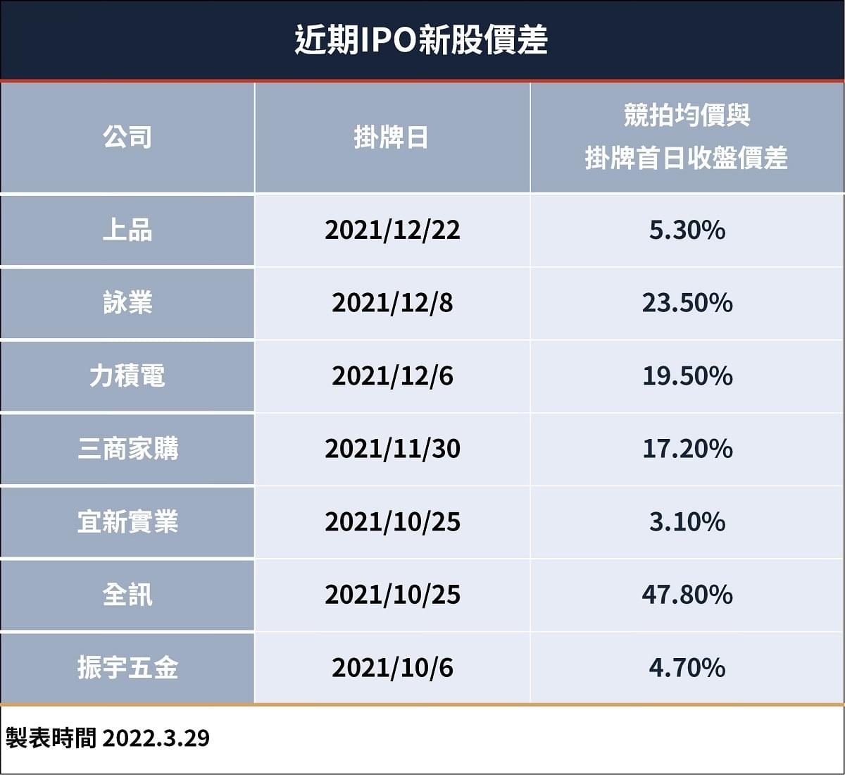 新股價差另類新方法：「競價拍賣」教你怎麼投標，搶先申購抽籤之前、歷史中籤率還更高！｜豐雲學堂2026 年01 月