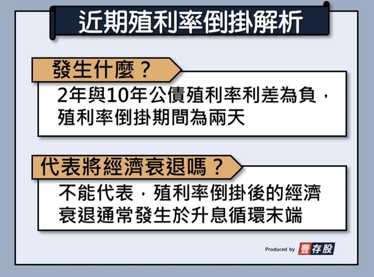 殖利率倒掛真的代表經濟將衰退？2觀點解析！加碼附：超簡單2招抗震？｜豐雲學堂2026 年01 月