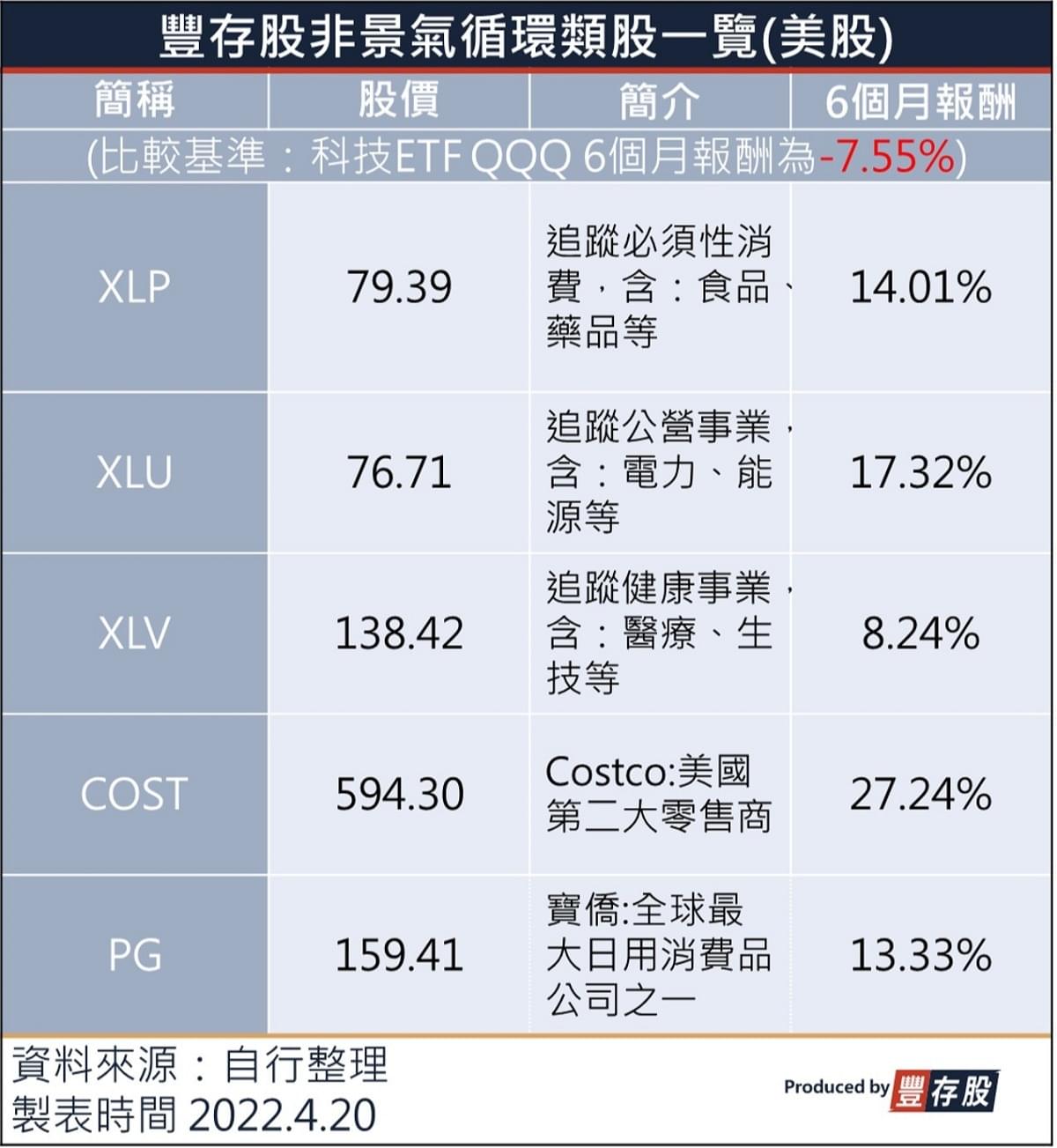 殖利率倒掛真的代表經濟將衰退？2觀點解析！加碼附：超簡單2招抗震？｜豐雲學堂2026 年01 月