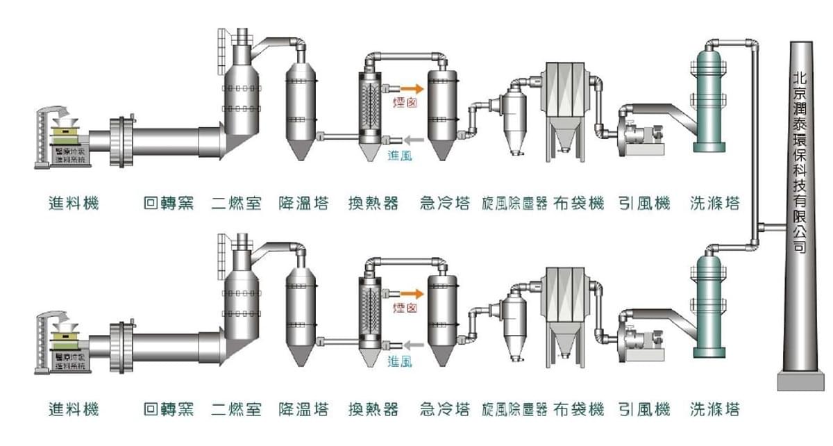 焚化
