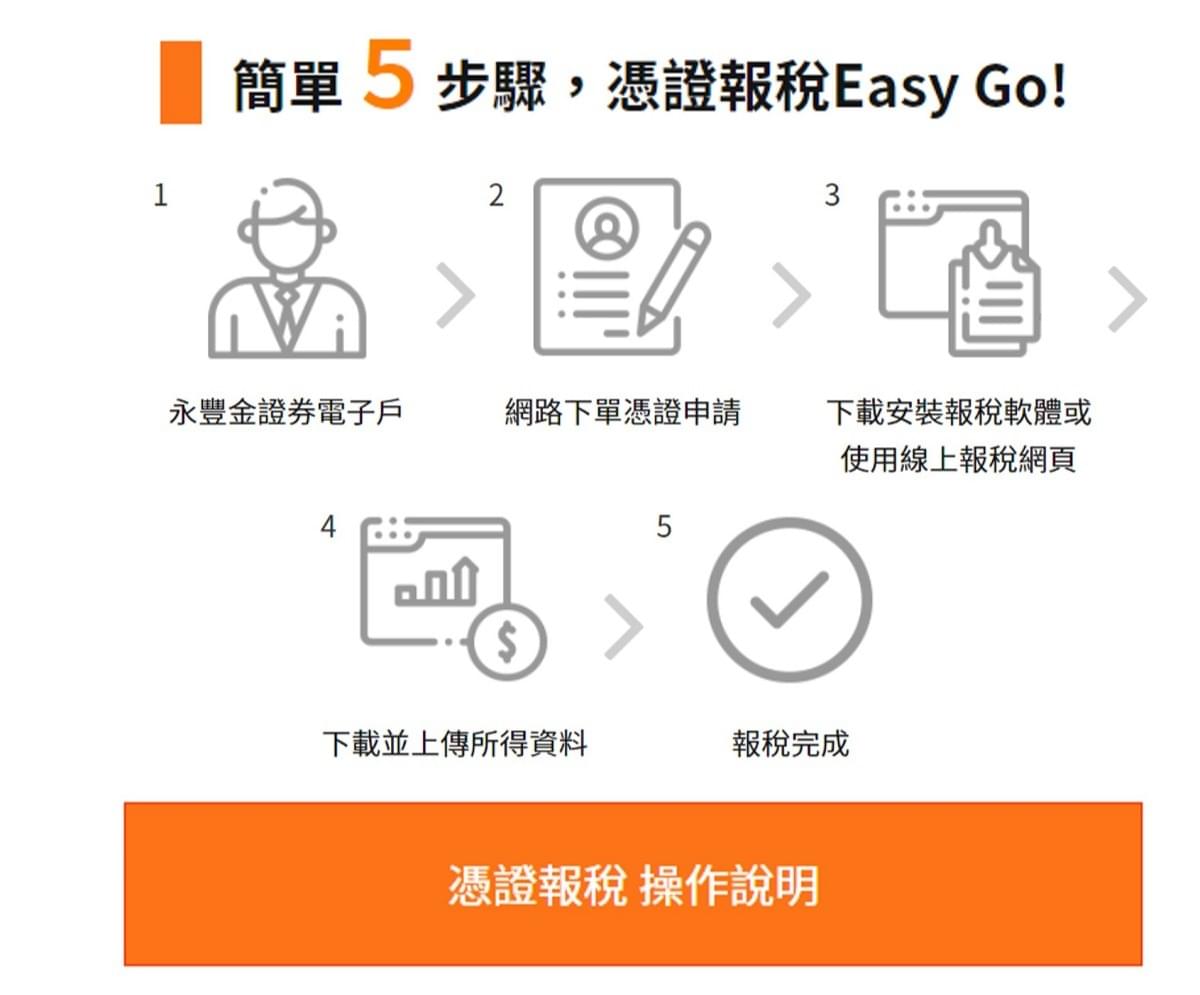 股利所得稅退稅資格是什麼?存股族聰明報稅，股利收入8．5%抵減稅額可運用。｜豐雲學堂2026 年01 月