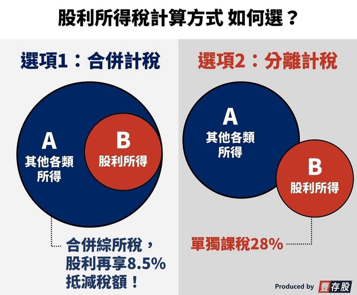 股利所得稅計算方式如何選