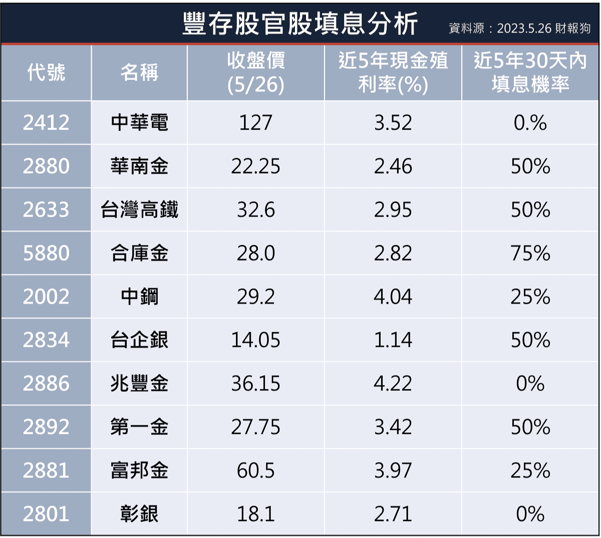 這招」除息後提早佈局，讓你利息、價差兩頭賺！｜豐雲學堂2026 年01 月