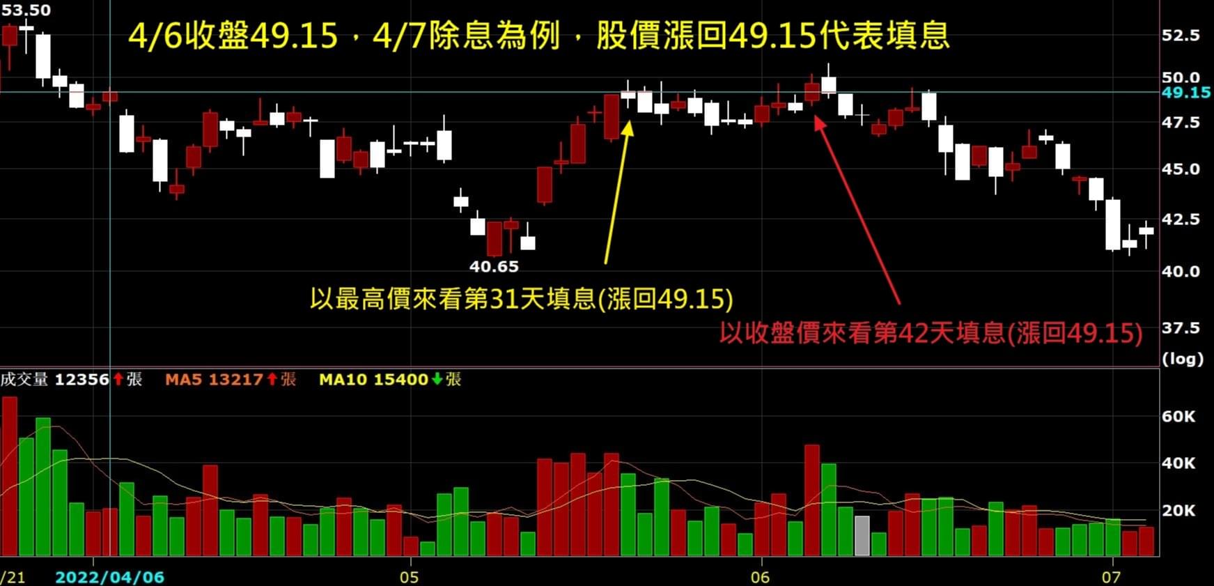 00888 歷年 股價 (99) 사진