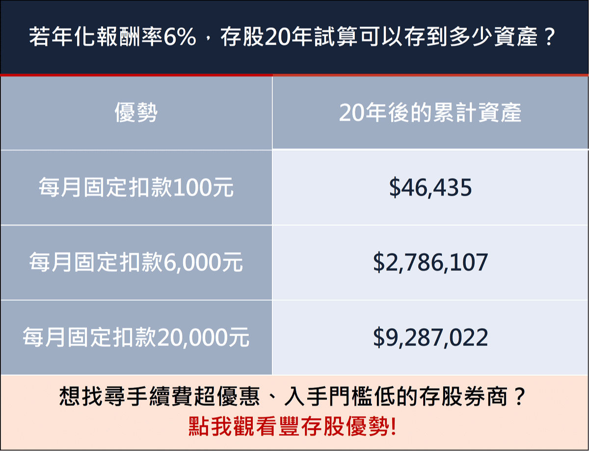 被動收入是什麼？有什麼陷阱？增加被動收入的4個主要方式比較給你看！｜豐雲學堂2026 年01 月