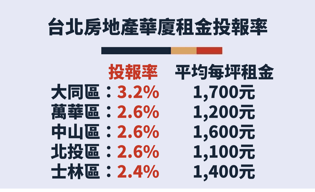 被動收入是什麼？有什麼陷阱？增加被動收入的4個主要方式比較給你看！｜豐雲學堂2026 年01 月