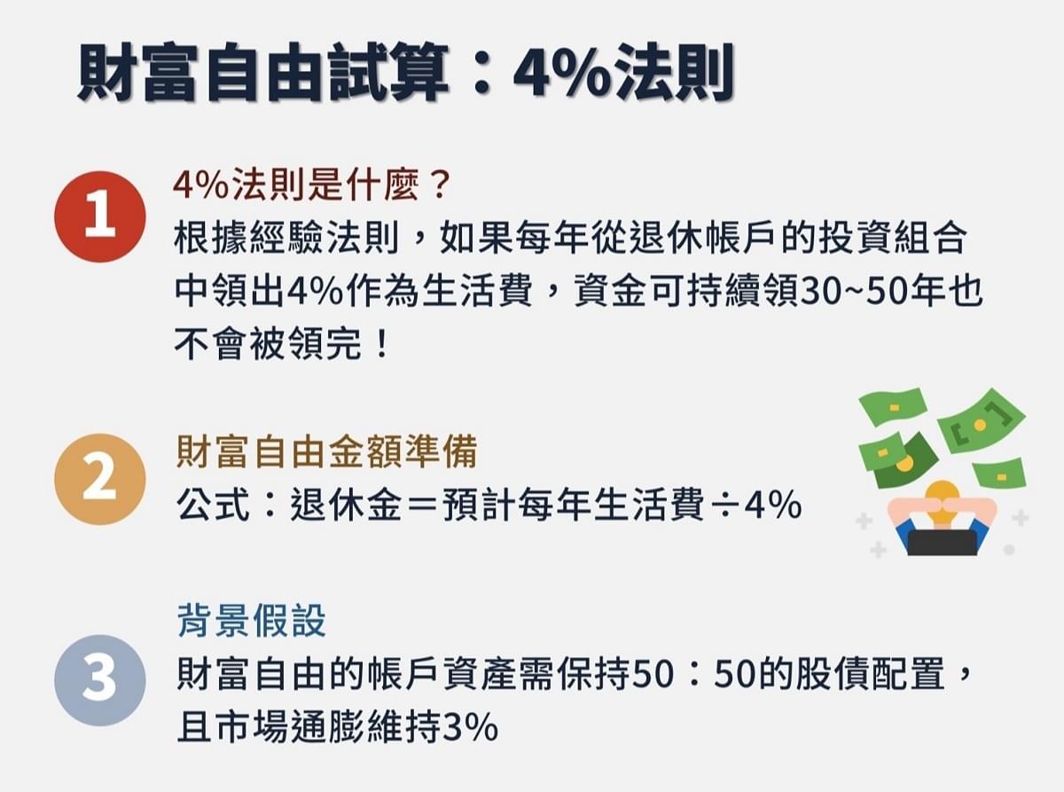 財富自由要準備多少錢？如何提早退休：實踐「3步驟」奔向財富自由全攻略！｜豐雲學堂2026 年01 月