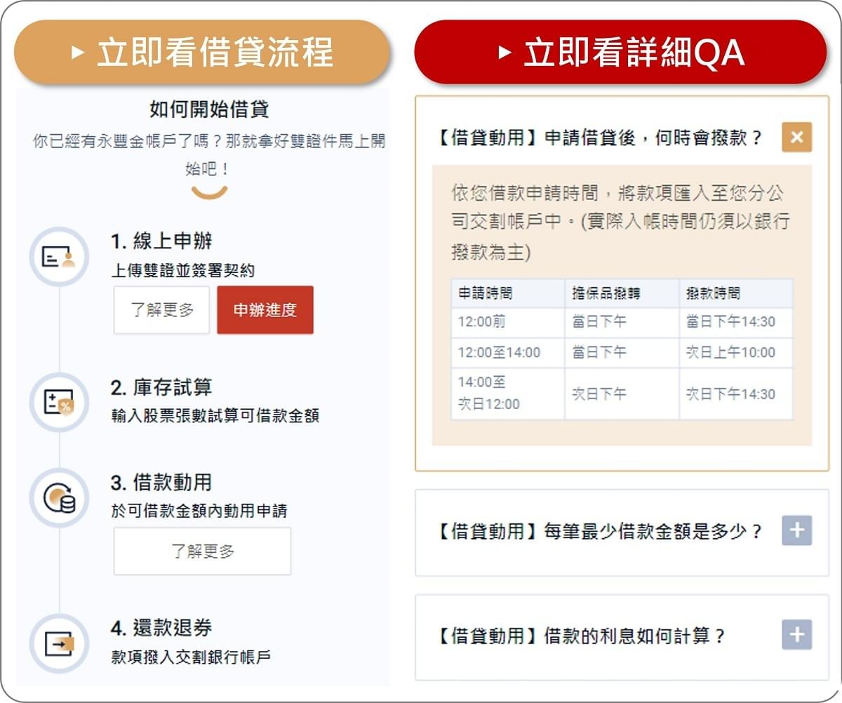 股票可以借錢嗎？介紹股票貸款3管道，存股族免賣股、也能輕鬆取得「臨用金！」｜豐雲學堂2026 年01 月
