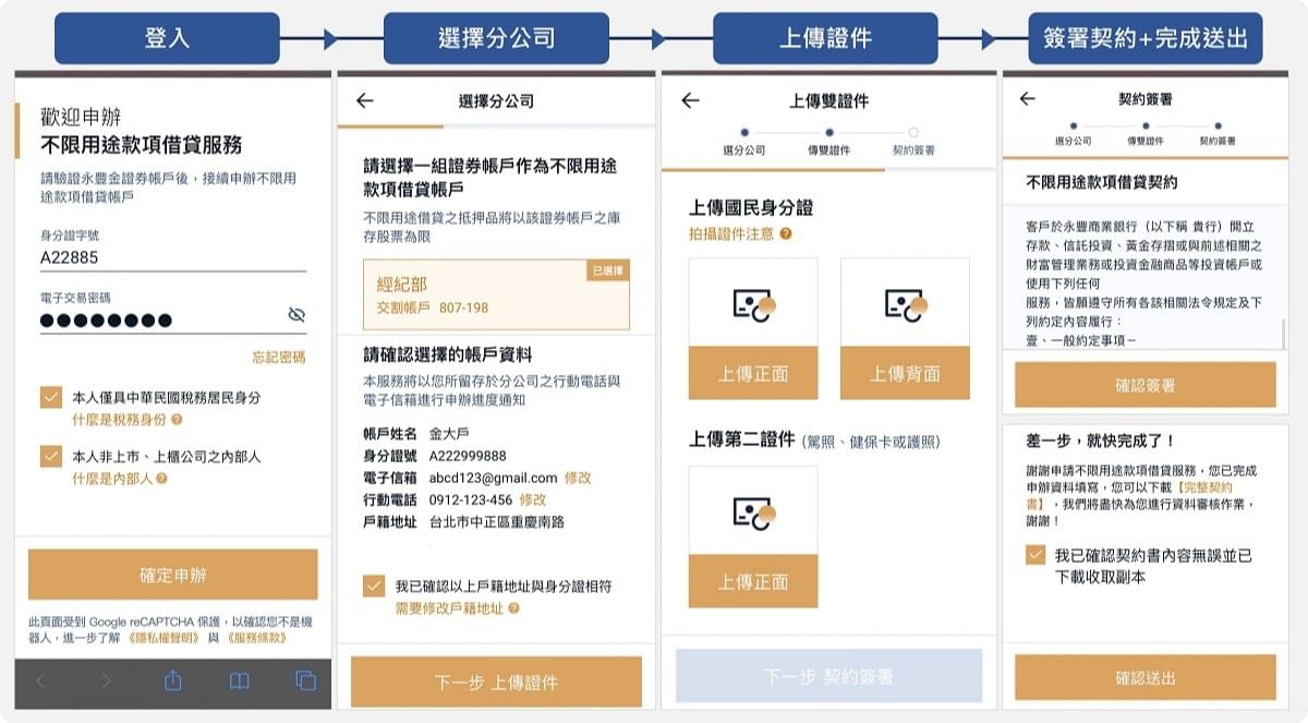 股票借貸永豐金懶人包：申請流程、常見問題、注意事項一次看！｜豐雲學堂2026 年01 月