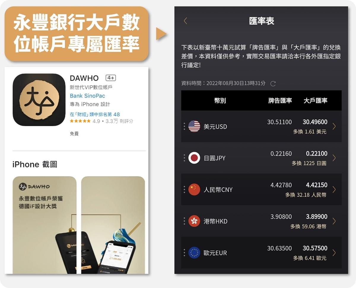 線上換匯教學｜換匯優惠去哪找?如何用APP線上將台幣存款換美金?｜豐雲學堂2026 年01 月