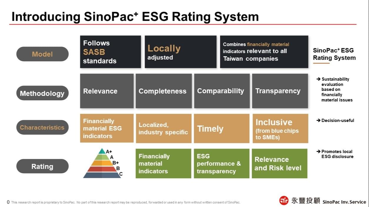 esg rating methodology