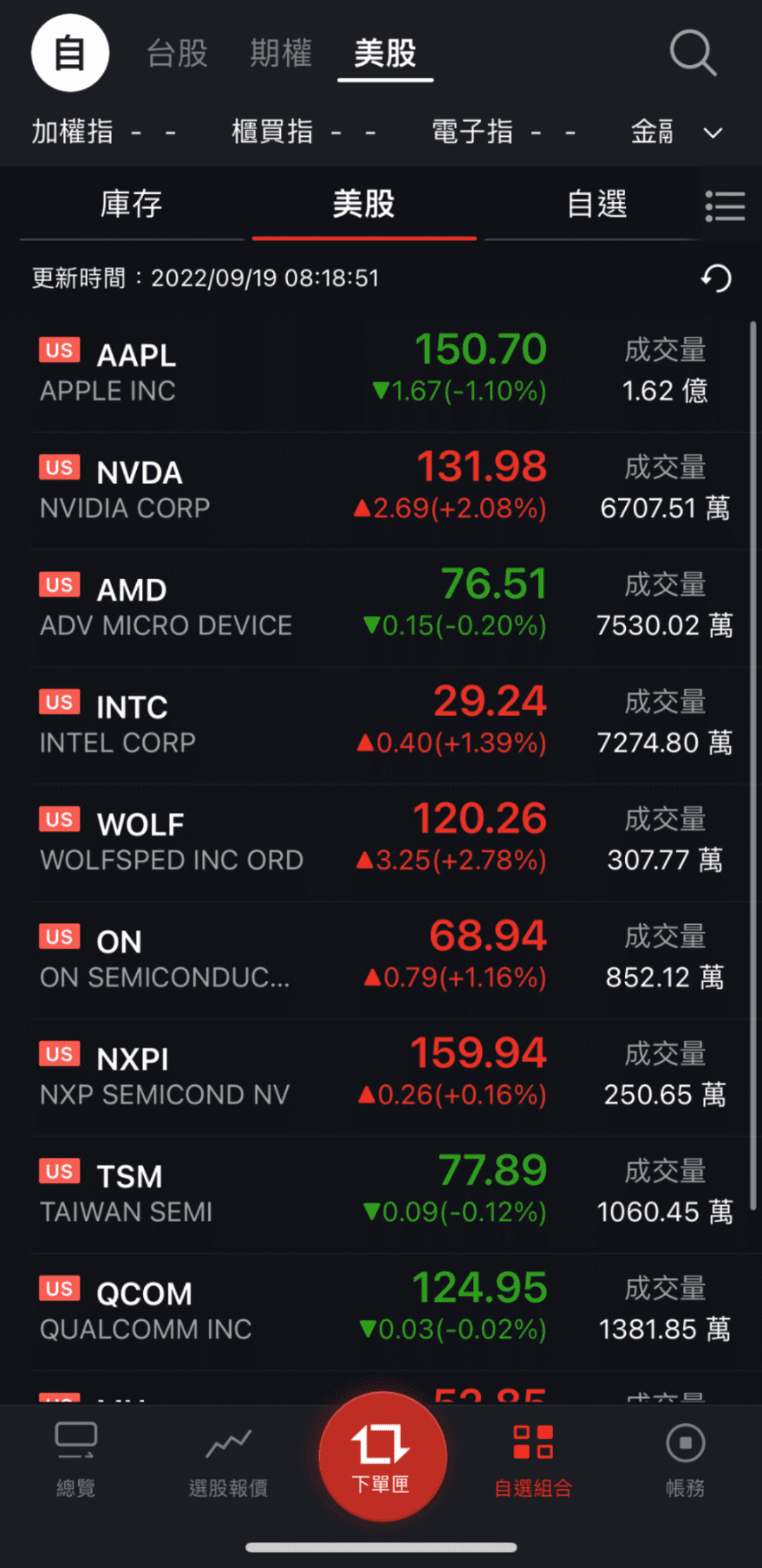 台股盤前】超級央行週登場，繼蘋概股後，第三代半導體有望成焦點？｜豐雲學堂2026 年01 月